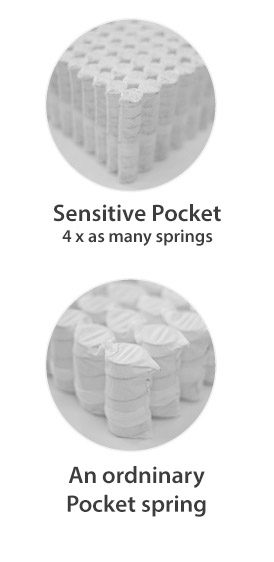 Sensitive Pocket with 4 x as many pocket springs