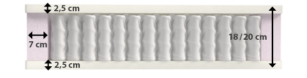 Optimal mattress design