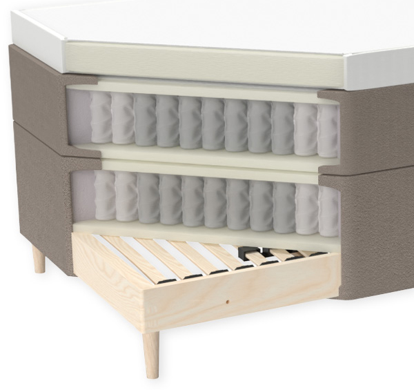 Three layers zones and suspension